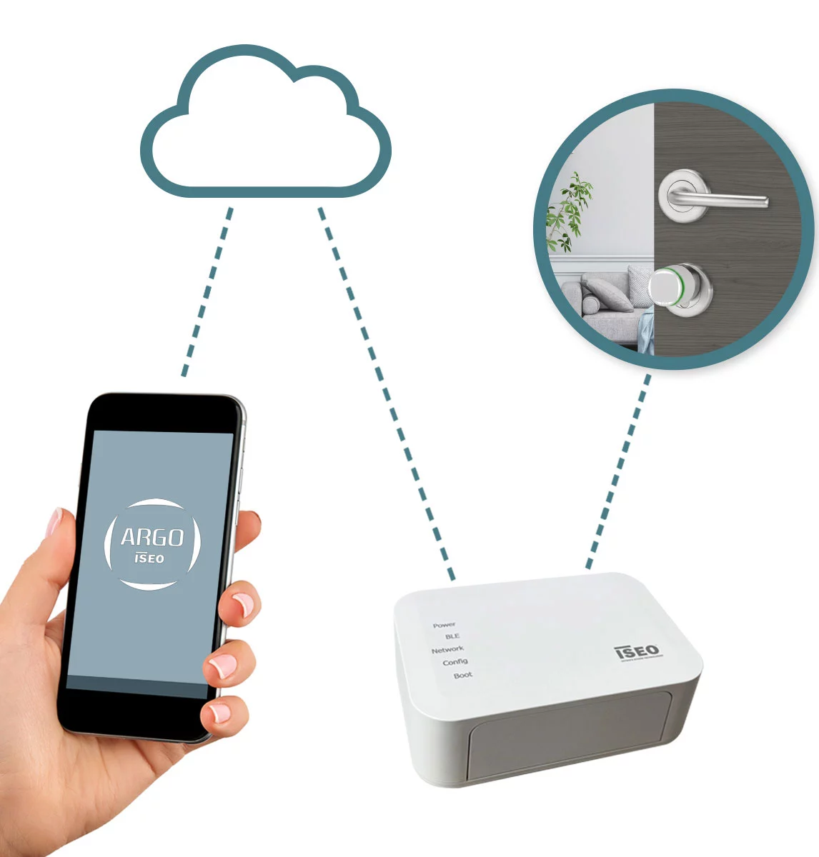 System kontroli dostepu Argo - Smart Gateway